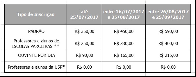 valores inscrição CINM 17 valores inscrição CINM 17