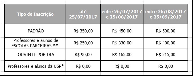 valores inscrição CINM 17